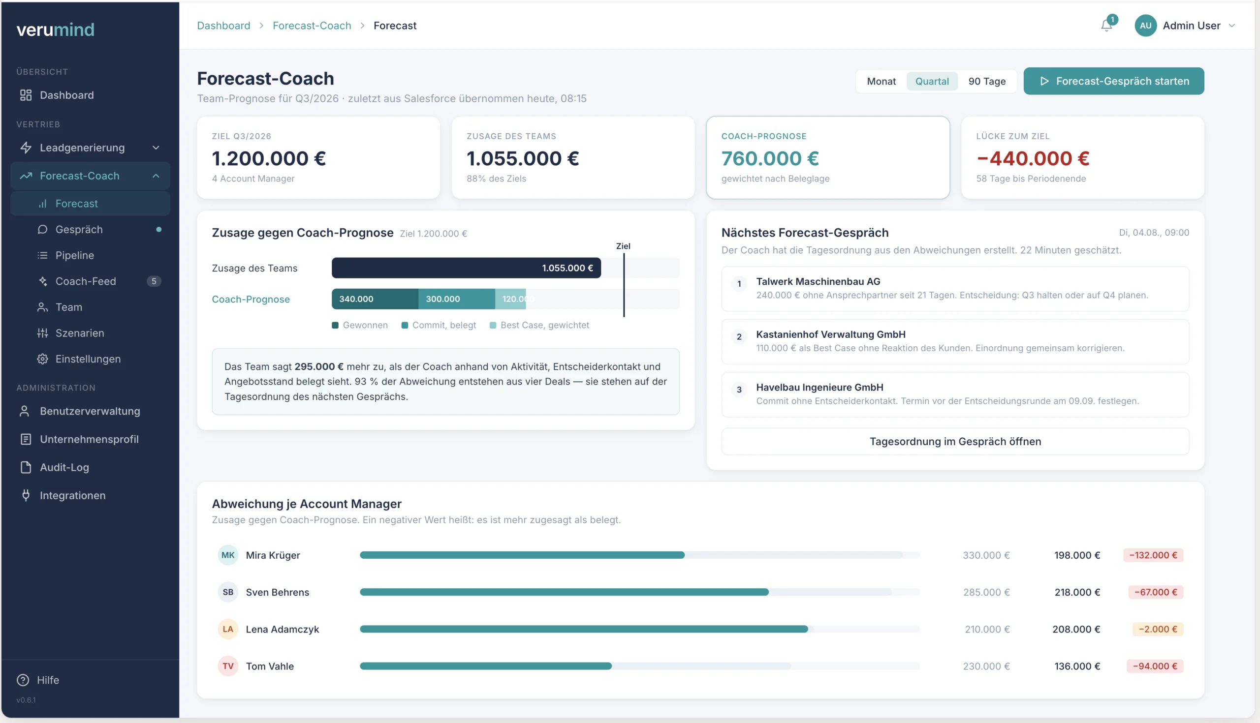 Forecast-Coach: Team-Prognose fürs Quartal mit Ziel, Zusage des Teams, Coach-Prognose und Abweichung je Account Manager